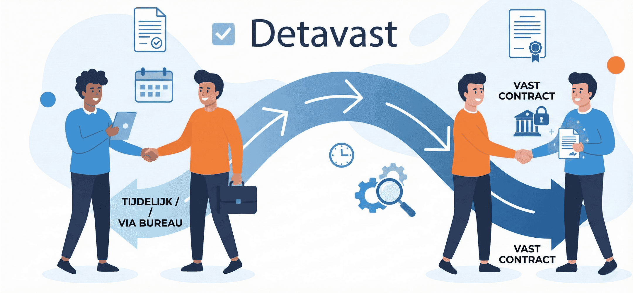 Cartoonillustratie van twee mensen die handen schudden bij een detavast samenwerking, met pijlen van tijdelijk naar vast dienstverband op de achtergrond.
